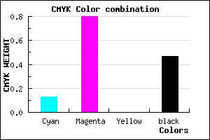 #761B87 color CMYK mixer