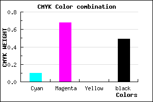 #762A83 color CMYK mixer