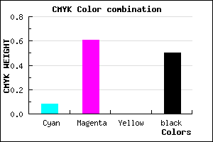 #763280 color CMYK mixer
