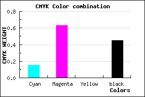 #76338B color CMYK mixer