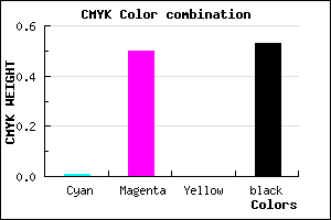 #763B77 color CMYK mixer