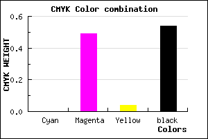 #763C71 color CMYK mixer