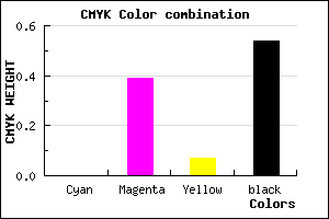 #76486E color CMYK mixer