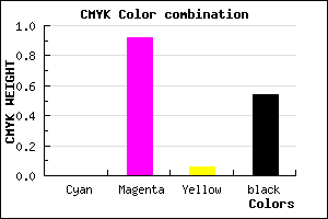 #76096F color CMYK mixer