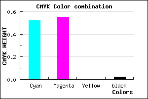 #7770FA color CMYK mixer