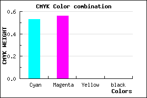 #7770FF color CMYK mixer