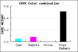 #77737D color CMYK mixer