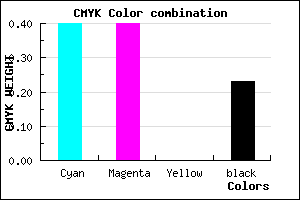 #7777C5 color CMYK mixer
