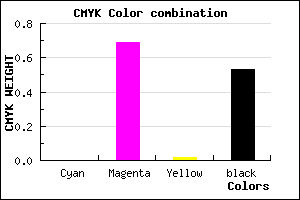 #772575 color CMYK mixer