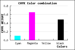 #772E84 color CMYK mixer