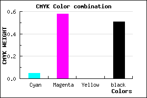 #77357D color CMYK mixer