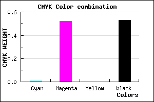 #773A78 color CMYK mixer