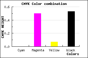 #773B6F color CMYK mixer