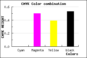 #773B48 color CMYK mixer