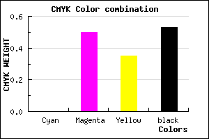 #773B4D color CMYK mixer