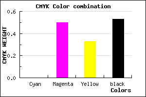 #773B50 color CMYK mixer