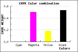 #773B62 color CMYK mixer