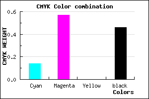 #773C8A color CMYK mixer