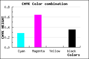 #773CA6 color CMYK mixer