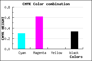 #7740AA color CMYK mixer