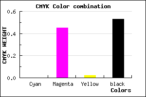 #774175 color CMYK mixer