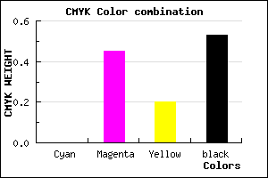 #77415F color CMYK mixer
