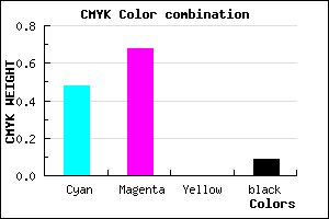 #7749E7 color CMYK mixer