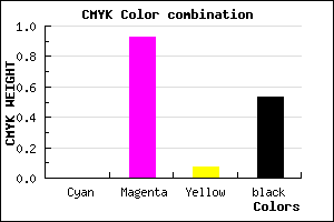 #77086F color CMYK mixer