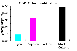 #775983 color CMYK mixer