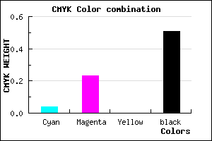 #77607C color CMYK mixer