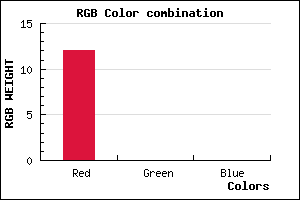 rgb background color #0C0000 mixer