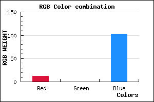 rgb background color #0C0066 mixer