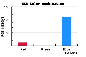 rgb background color #0C006F mixer
