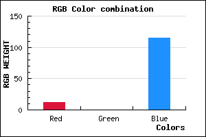 rgb background color #0C0073 mixer