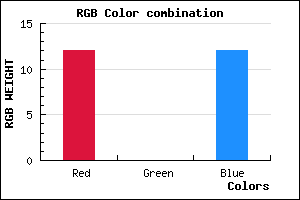 rgb background color #0C000C mixer