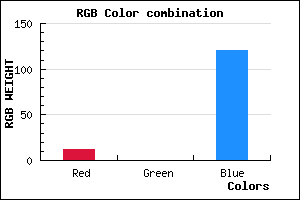 rgb background color #0C0078 mixer