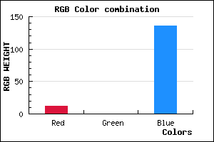 rgb background color #0C0088 mixer