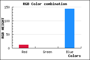 rgb background color #0C008F mixer