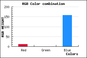 rgb background color #0C009D mixer