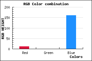 rgb background color #0C00A0 mixer