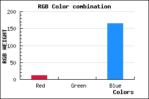 rgb background color #0C00A5 mixer