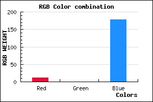 rgb background color #0C00B2 mixer
