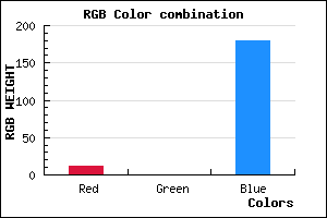 rgb background color #0C00B3 mixer