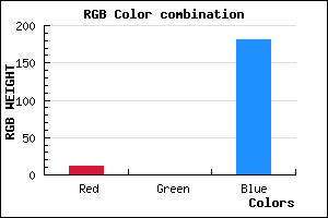 rgb background color #0C00B5 mixer