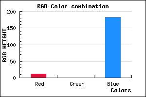 rgb background color #0C00B6 mixer