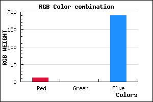 rgb background color #0C00BE mixer