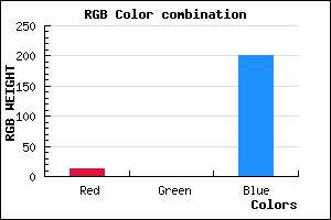 rgb background color #0C00C9 mixer