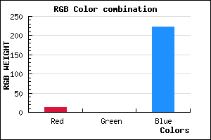 rgb background color #0C00DE mixer