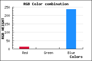 rgb background color #0C00ED mixer