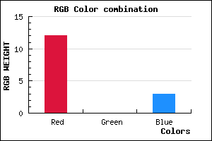 rgb background color #0C0003 mixer